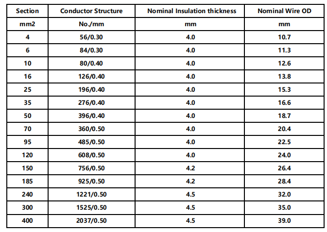 High Temp Motor Lead Wire Silicone High Voltage Cable-2