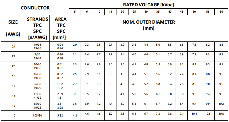 UL3239 SILICONE INSULATED 30KV HIGH VOLTAGE WIRE-2