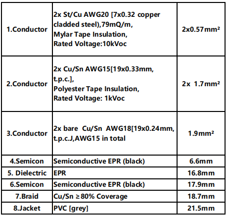 X-RAY MEDICAL CUSTOMIZED HIGH VOLTAGE CABLE-2